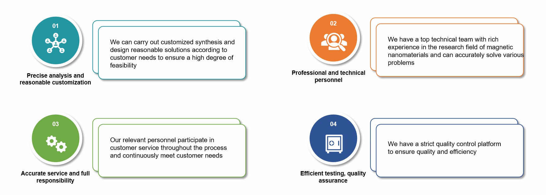 Custom Nanoparticles Based on Piezoelectric Detection CD